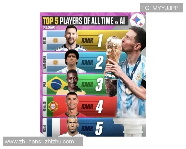 全球足球明星排名揭晓谁将成为新一代足坛巨星